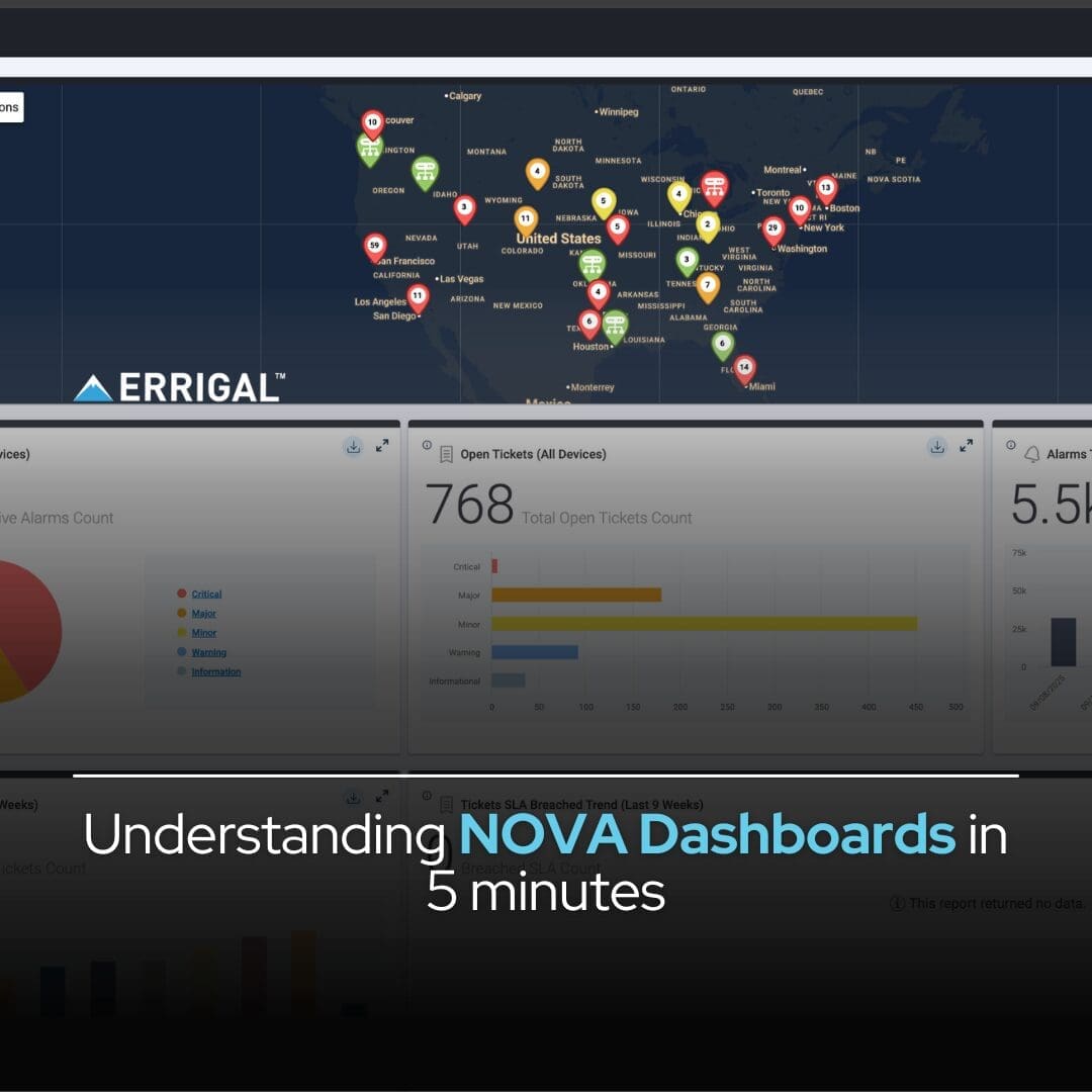 Proactive Network Monitoring with EMS with SNMP Manager