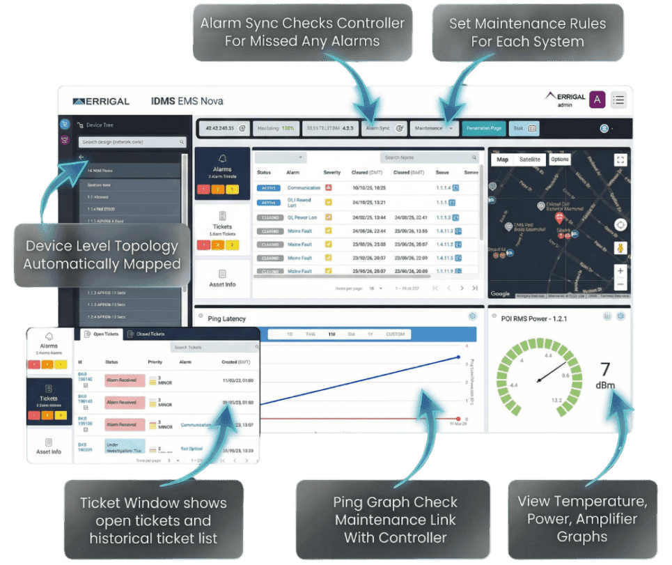 idms network monitoring platform