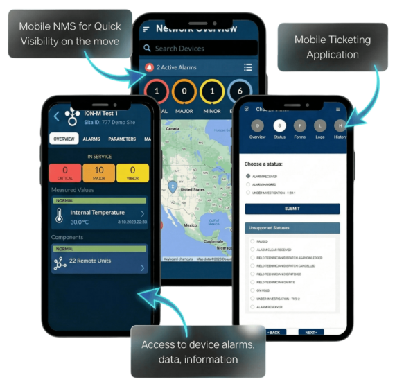 idms network monitoring platform